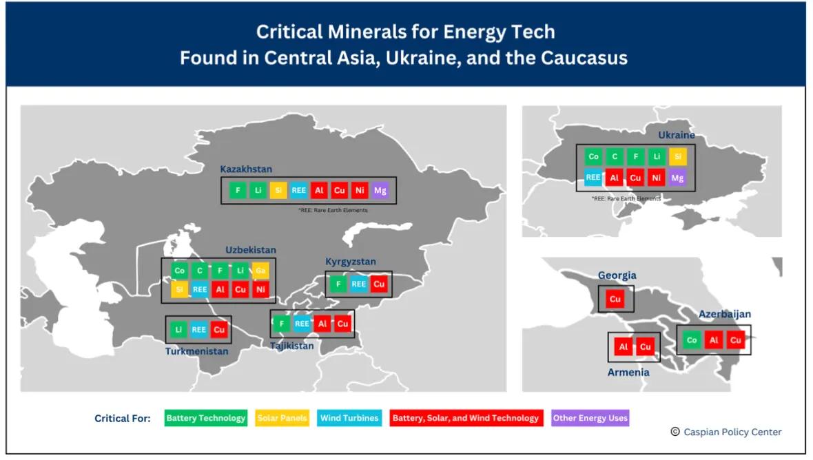 What Rocks to Look Under:  Rediscovering Strategic Minerals in the Caspian Region